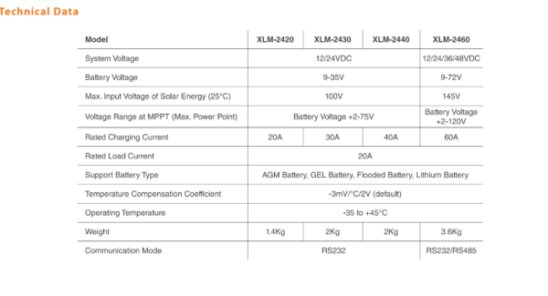 Regulador De Carga Para Paneles Solares Mppt 60a 12v 24v 48v - Image 3