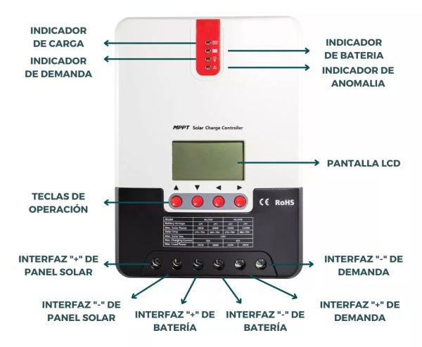 Regulador De Carga Para Paneles Solares Mppt 60a 12v 24v 48v - Image 2